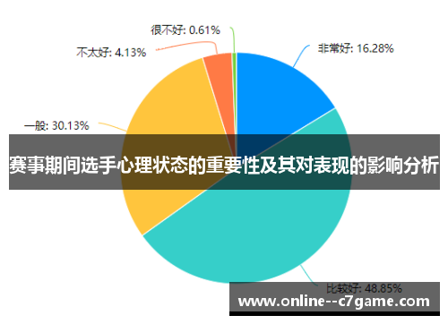 赛事期间选手心理状态的重要性及其对表现的影响分析