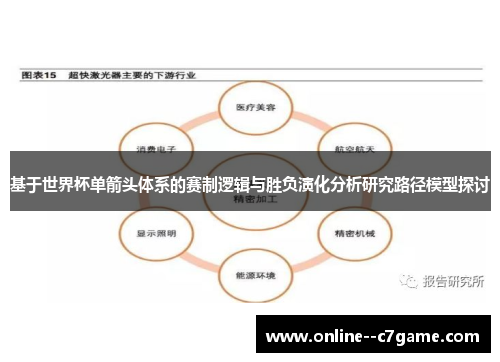 基于世界杯单箭头体系的赛制逻辑与胜负演化分析研究路径模型探讨