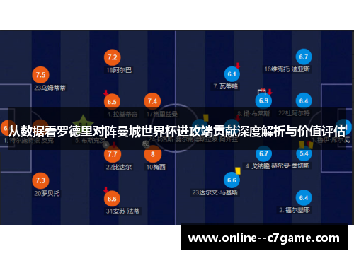 从数据看罗德里对阵曼城世界杯进攻端贡献深度解析与价值评估