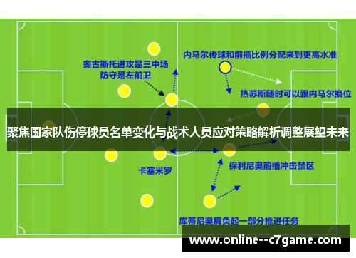 聚焦国家队伤停球员名单变化与战术人员应对策略解析调整展望未来