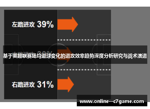 基于英超联赛场均进球变化的进攻效率趋势深度分析研究与战术演进